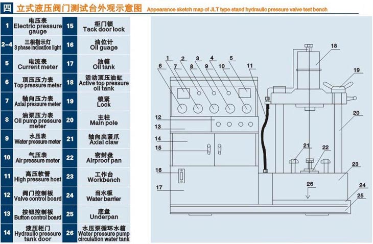 立式閥門液壓測試臺技術參數